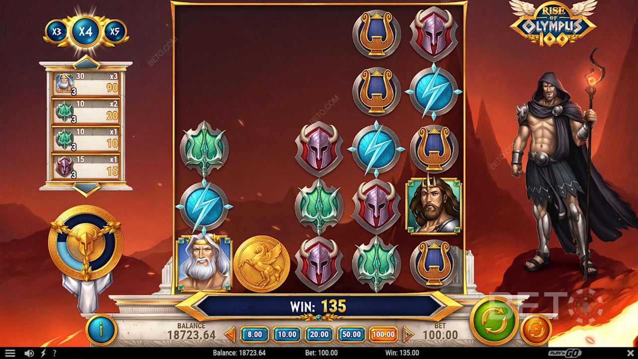 Gagnez 15 000x votre mise dans la machine à sous en ligne Rise of Olympus 100!
