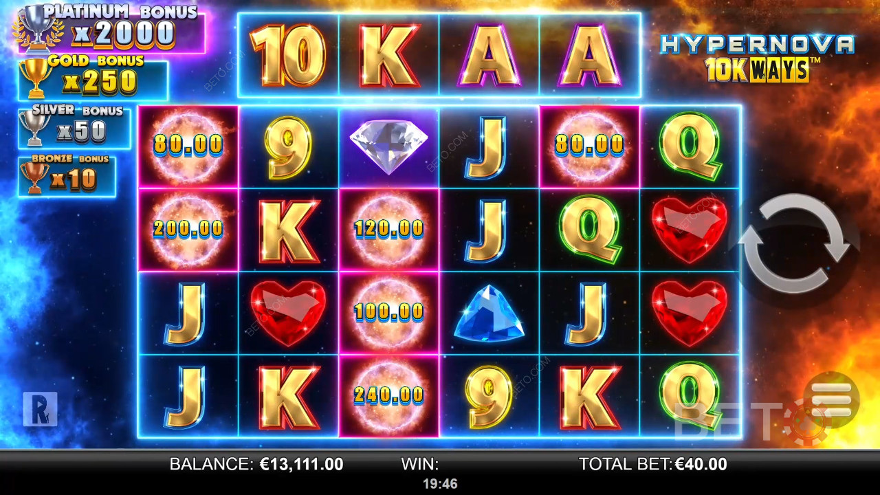 Hypernova 10K Ways Revue par BETO Slots