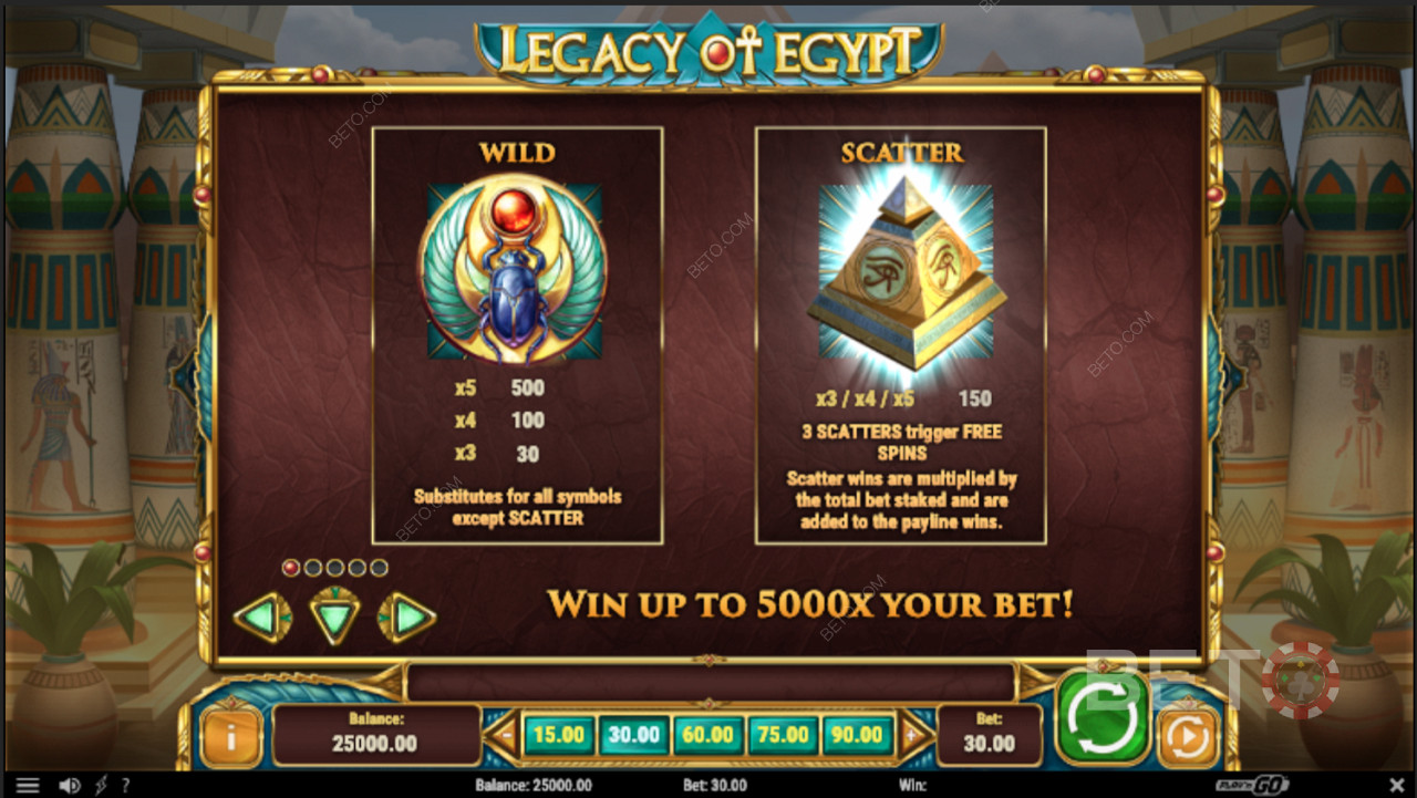 Différentes caractéristiques spéciales dans Legacy Of Egypt