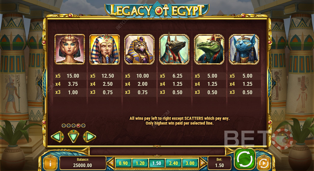 Le tableau des paiements de Legacy Of Egypt