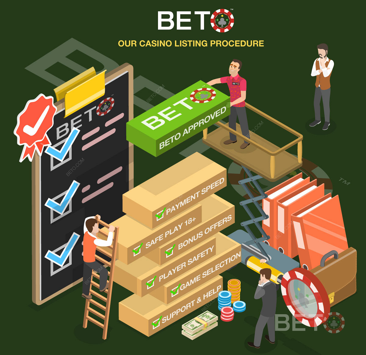 Le processus de revue détaillée des casinos sur BETO.com