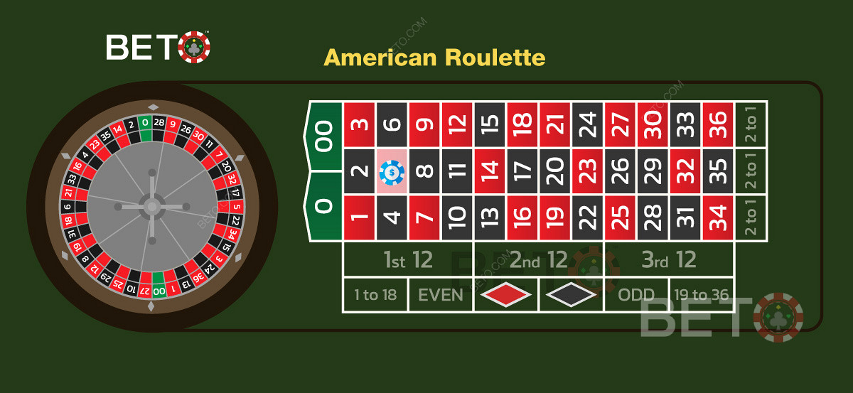 Les systèmes de pari et les options de pari de la roulette européenne peuvent être utilisés dans les jeux américains.