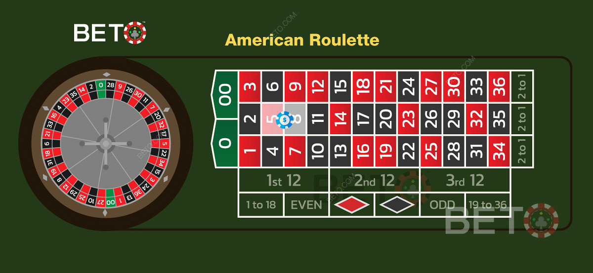 Règles du jeu dans les casinos américains