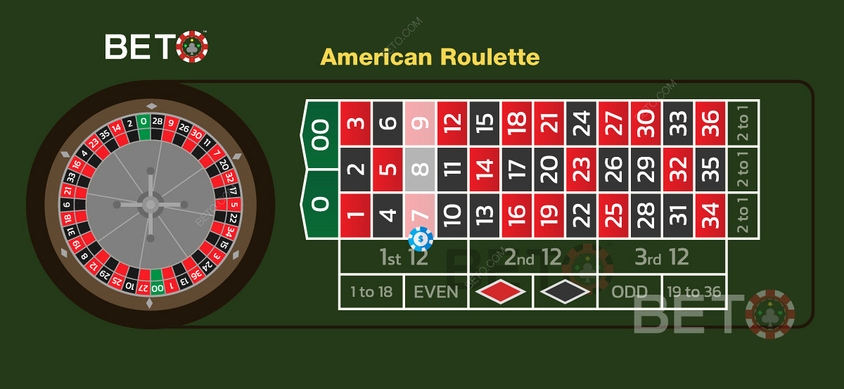 Les casinos en ligne offrent souvent un bonus gratuit pour la roulette américaine en raison de l