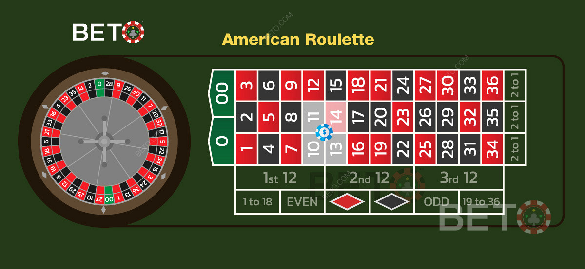 Mise de coin américaine dans un jeu de roulette
