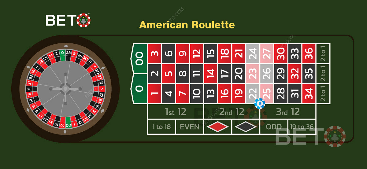 Mise à six lignes dans les jeux de roulette américaine