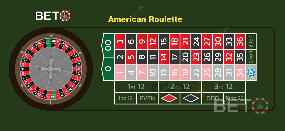 Photo montrant une mise en colonne sur une table de roulette américaine
