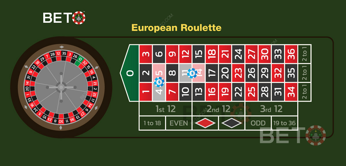 Illustration de deux mises fractionnées dans un jeu de roulette européenne.