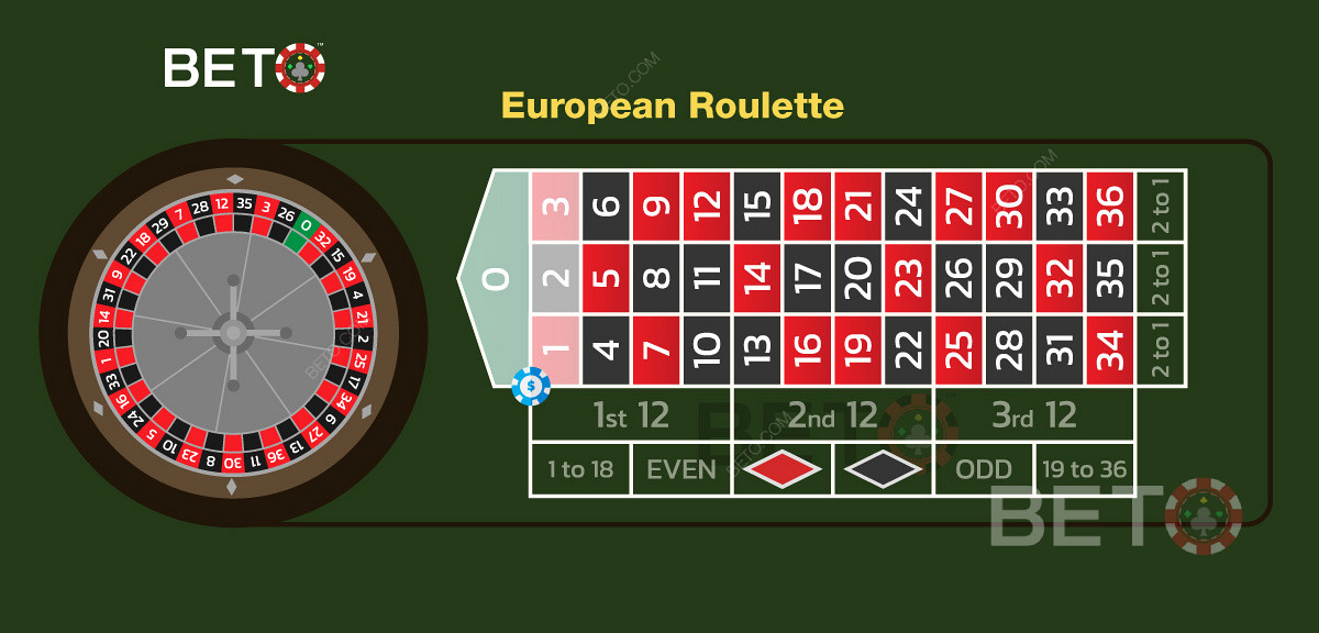 Illustration de la mise en trio à la roulette européenne