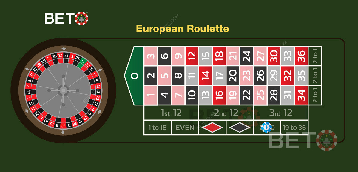 Un exemple de pari impair à la roulette européenne