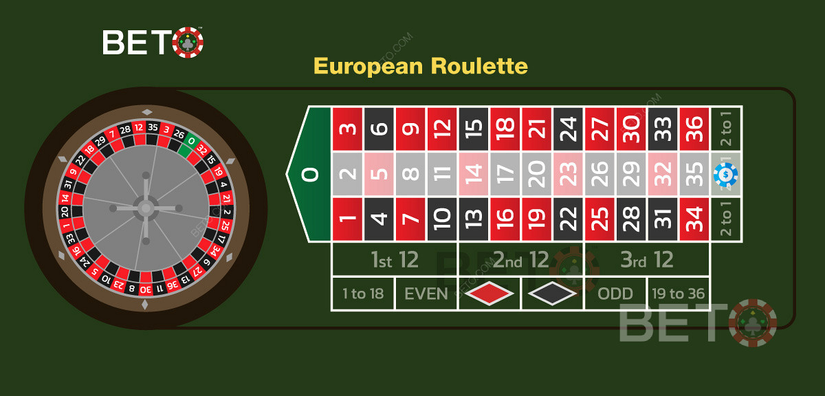 Un exemple de pari sur la colonne du milieu à la roulette européenne.