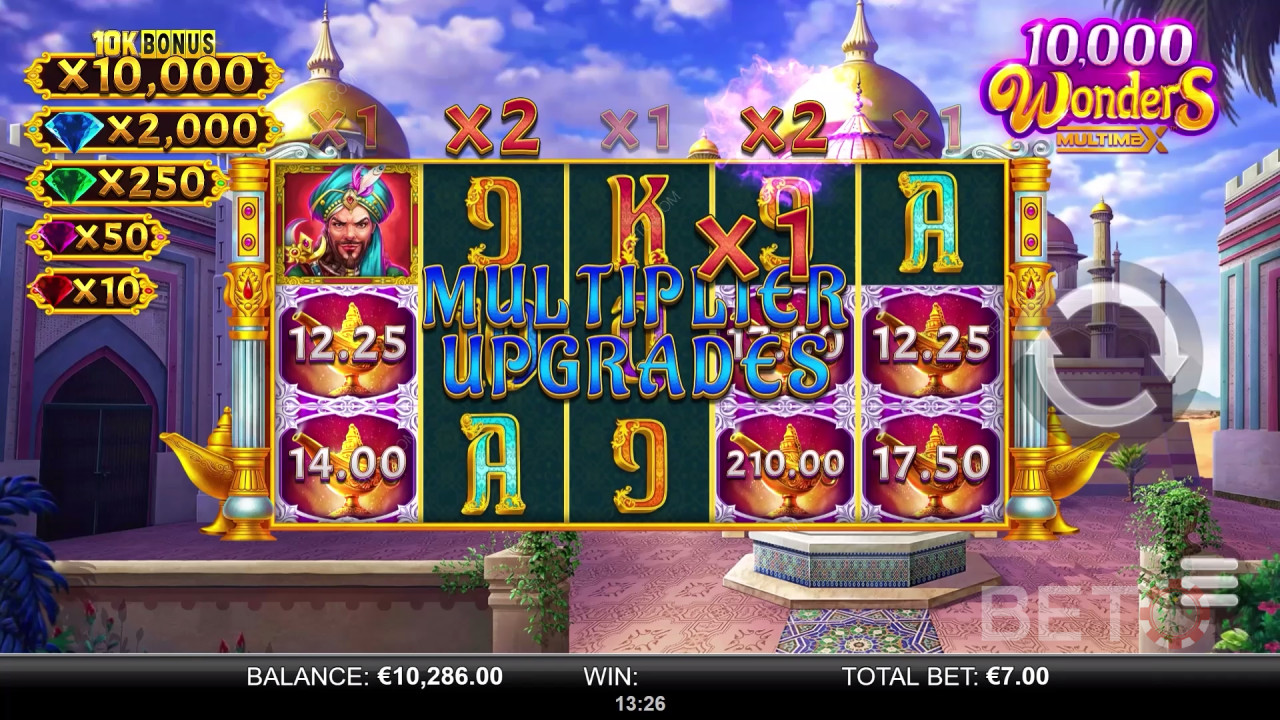 10,000 Wonders MultiMax Revue par BETO Slots