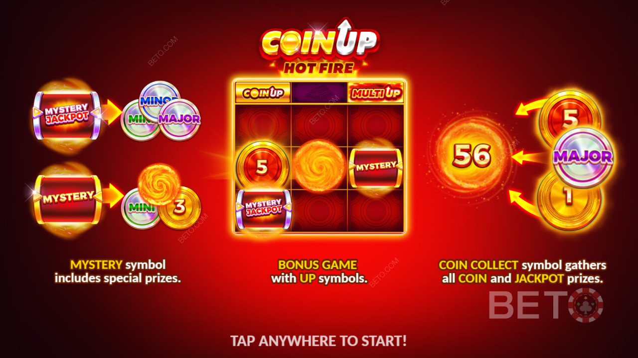 Les fonctions bonus expliquées dans Coin Up : Hot Fire de 3 Oaks Gaming