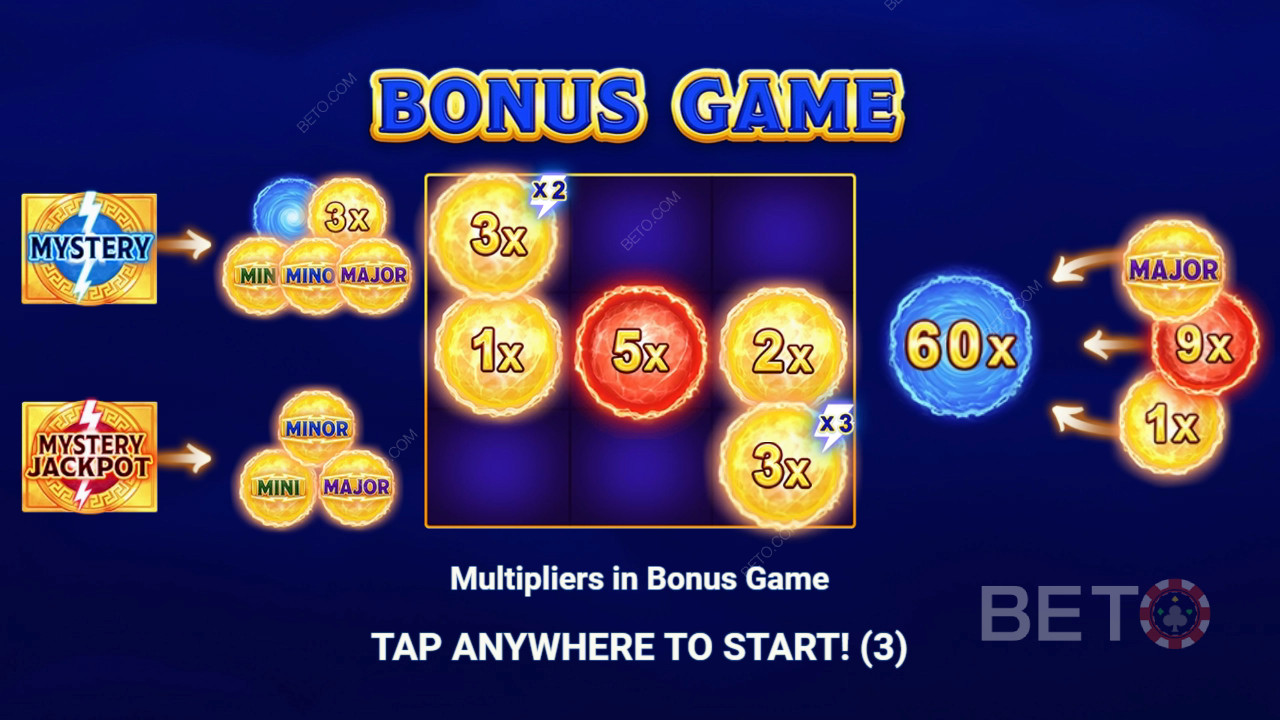 Fonctionnalités bonus expliquées dans Storm of Olympus par 3 Oaks Gaming
