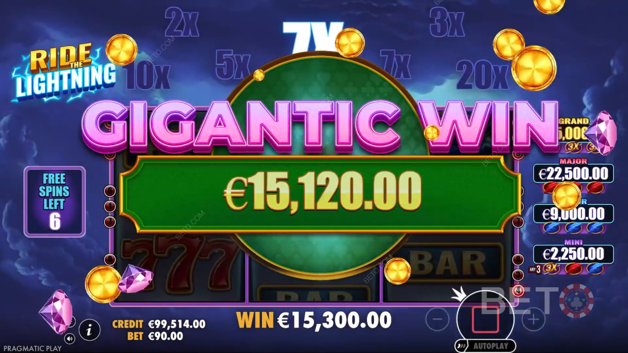 Ride the Lightning Critique de BETO Slots